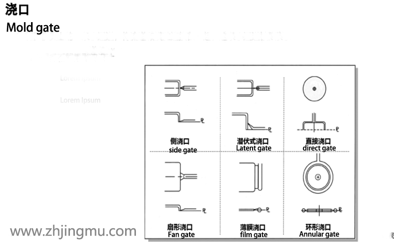 塑胶注塑模具行业热门关键词整理